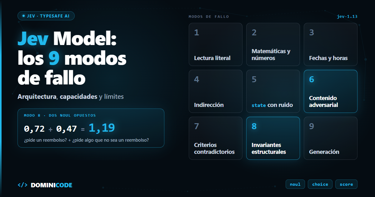 Jev Model y sus modos de fallo — Dominicode