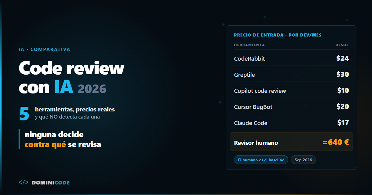 Comparativa de herramientas de code review con IA 2026 — Dominicode