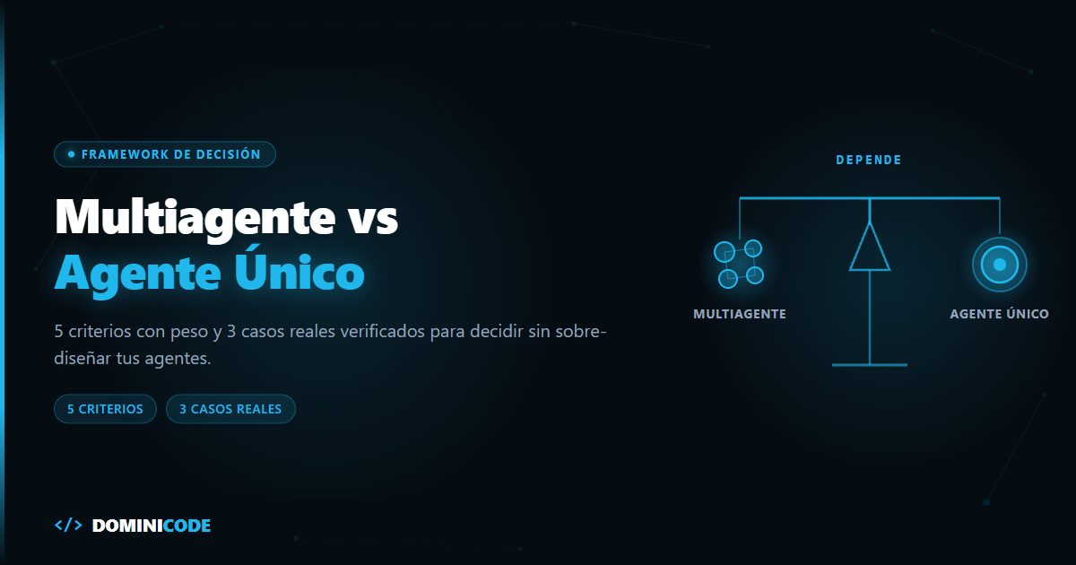 Multiagente vs agente único — framework de decisión — Dominicode