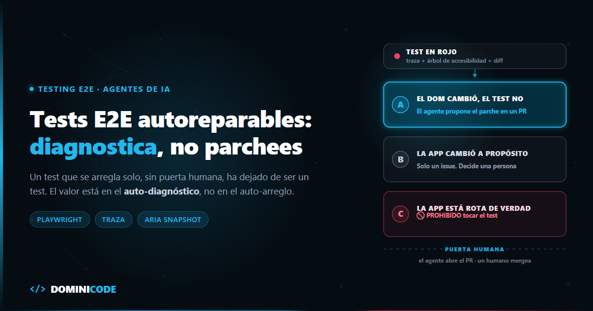 Tests E2E autoreparables con Playwright: diagnostica, no parchees