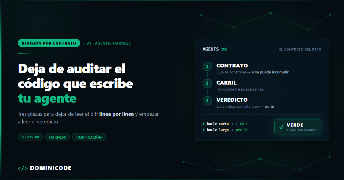 revisar código generado por IA con contrato, carril y veredicto — Dominicode