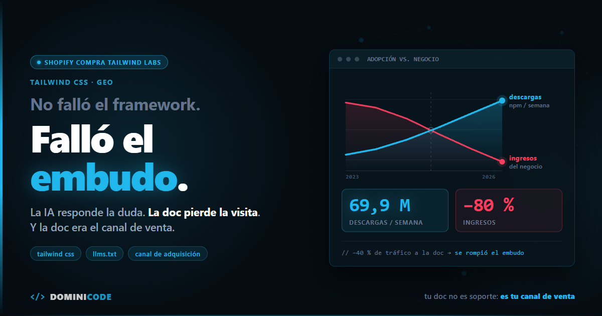 Shopify compra Tailwind Labs: el embudo roto — Dominicode