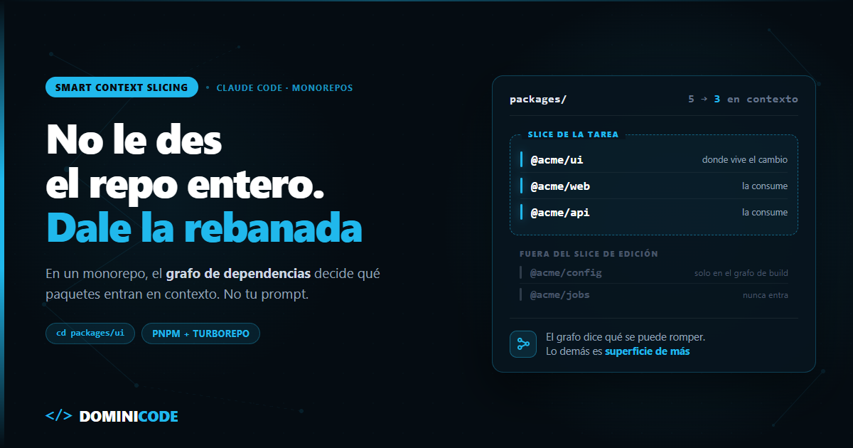 Claude Code en monorepos: dale solo la rebanada que necesita