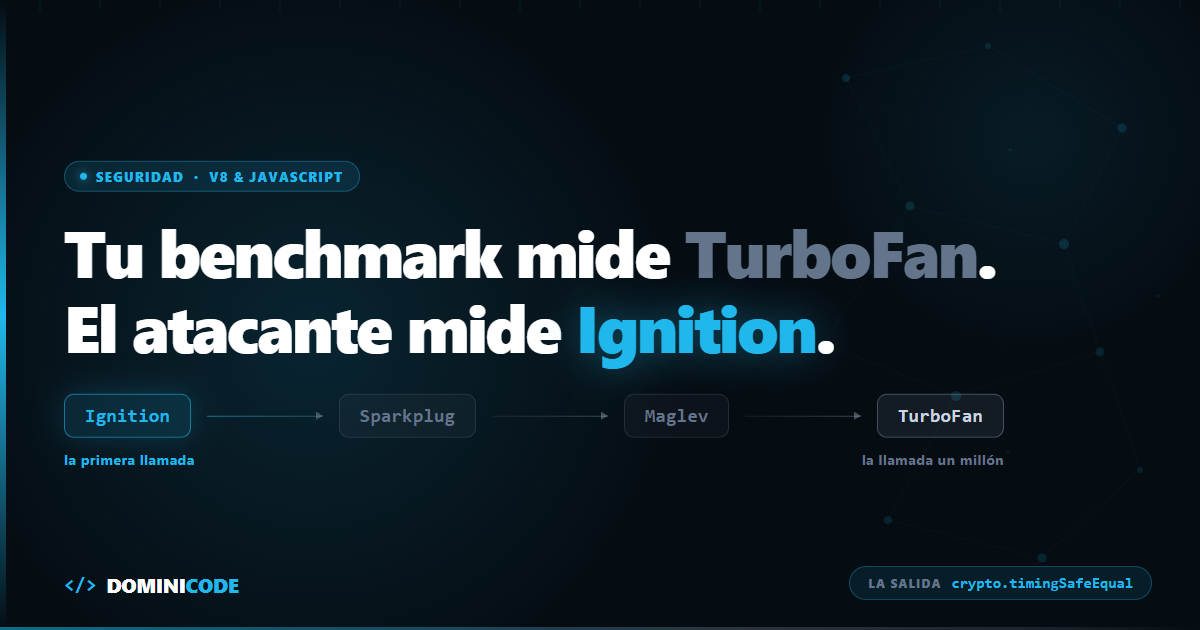 timingSafeEqual y tiempo constante en JavaScript — Dominicode