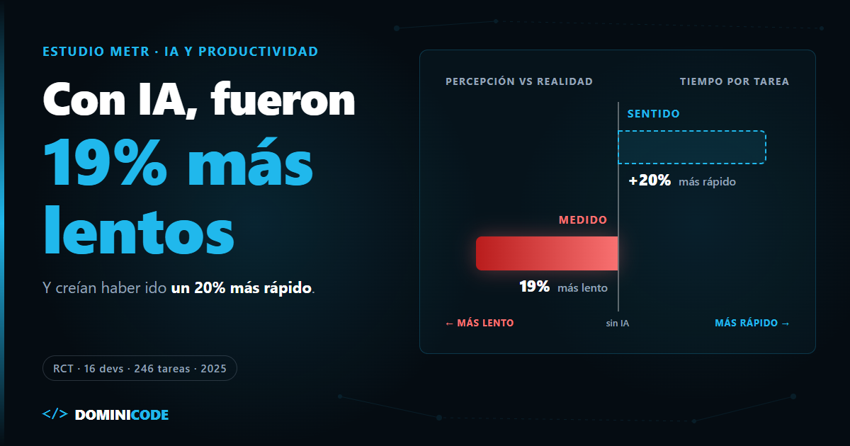 Estudio METR productividad IA — Dominicode