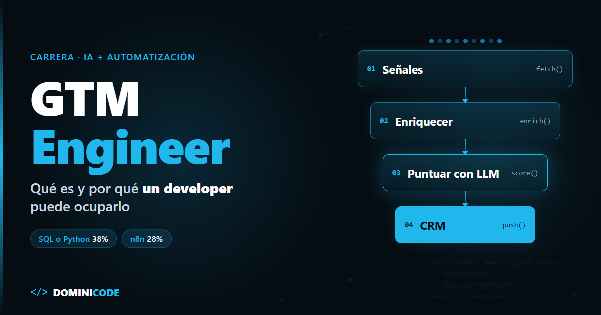 GTM Engineer — Dominicode
