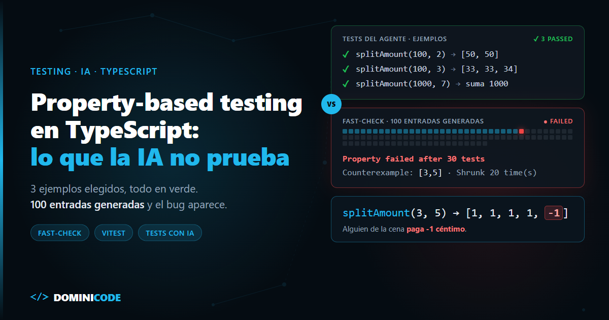 Property-based testing en TypeScript — Dominicode